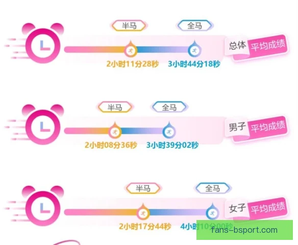 二十四小时跑腿长比例评估，效率与成本博弈